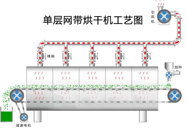 網(wǎng)帶烘干機(jī).jpg